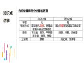 浙教版初中科学8上3.2 人体的激素调节 课件