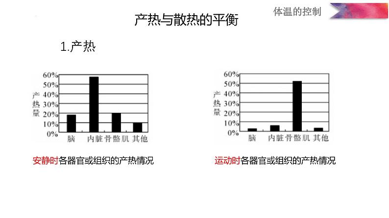 浙教版初中科学8上3.5 体温的控制 课件06