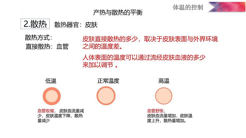 浙教版初中科学8上3.5 体温的控制 课件07