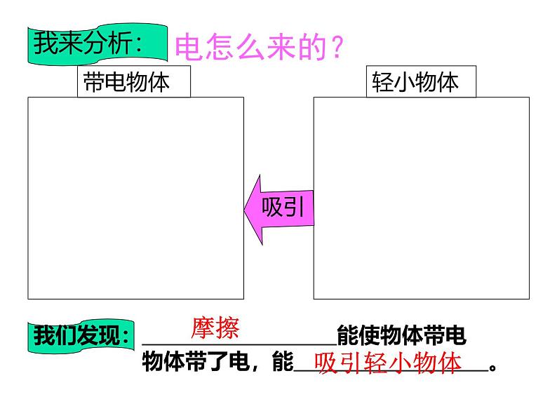 浙教版初中科学8上第1节 电荷与电流 课件04