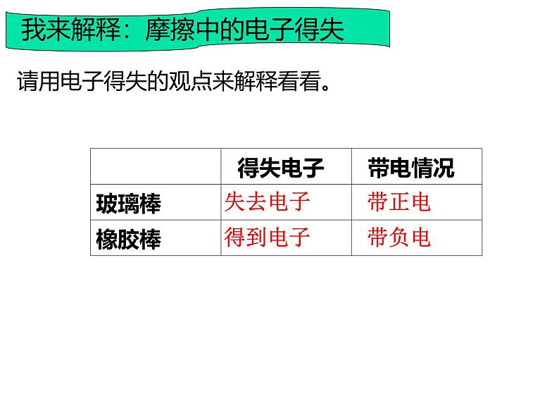 浙教版初中科学8上第1节 电荷与电流 课件07