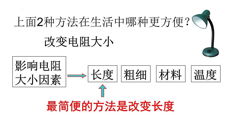 浙教版初中科学8上4.4变阻器 课件04