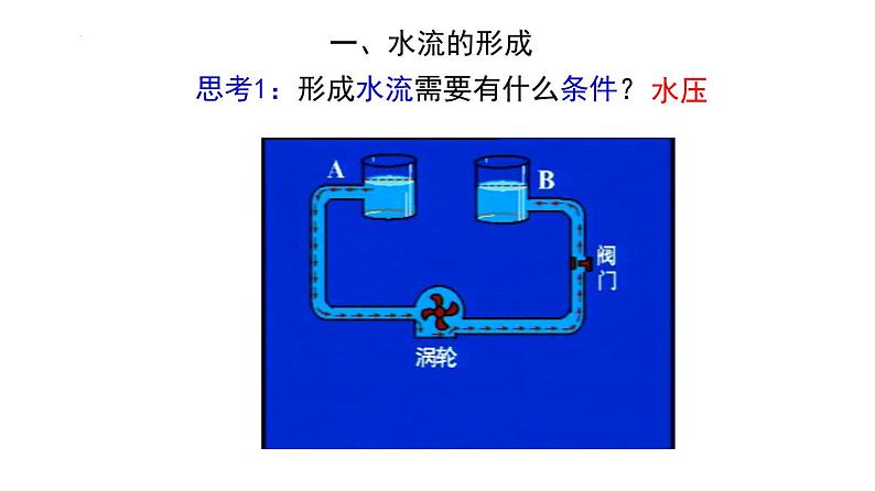 浙教版初中科学8上4.5 电压的测量 课件02