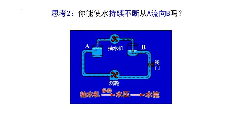 浙教版初中科学8上4.5 电压的测量 课件03