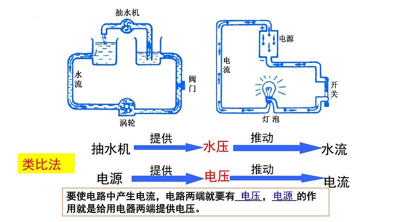 浙教版初中科学8上4.5 电压的测量 课件05