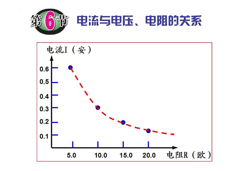 浙教版初中科学8上4.6电流与电压、电阻的关系 课件01