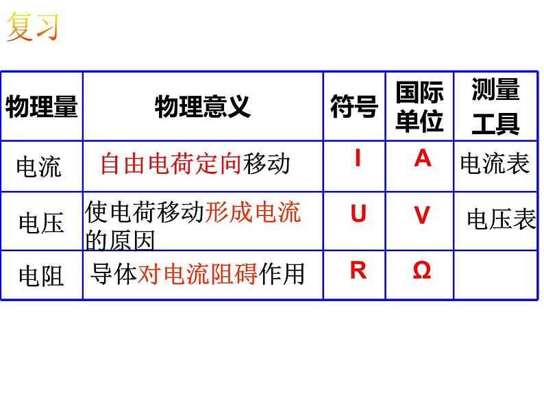 浙教版初中科学8上4.6电流与电压、电阻的关系 课件02