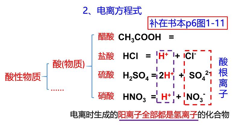 浙教版初中科学9上1.2 物质的酸碱性 课件05