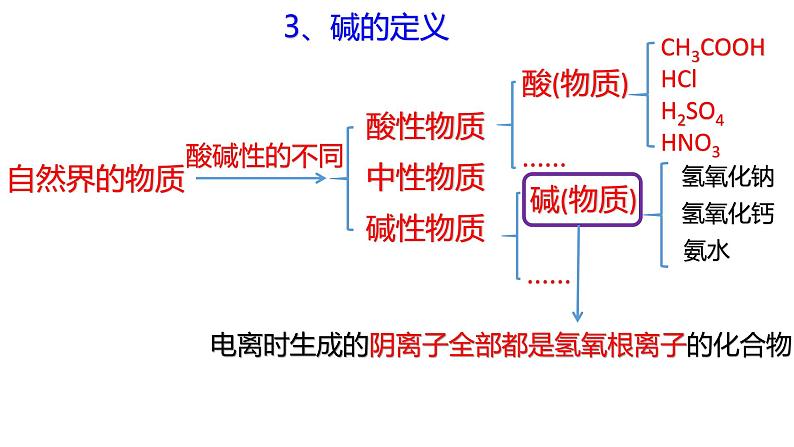 浙教版初中科学9上1.2 物质的酸碱性 课件08