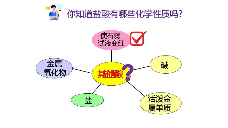浙教版初中科学9上1.3 常见的酸 课件01