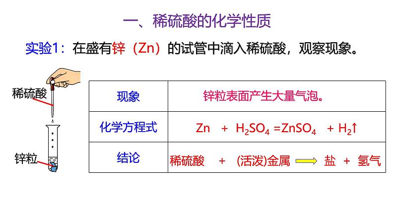 浙教版初中科学9上1.3 常见的酸 课件04