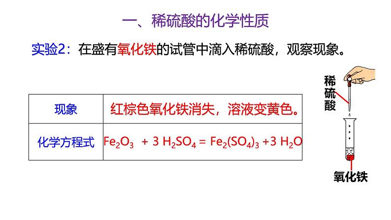 浙教版初中科学9上1.3 常见的酸 课件05