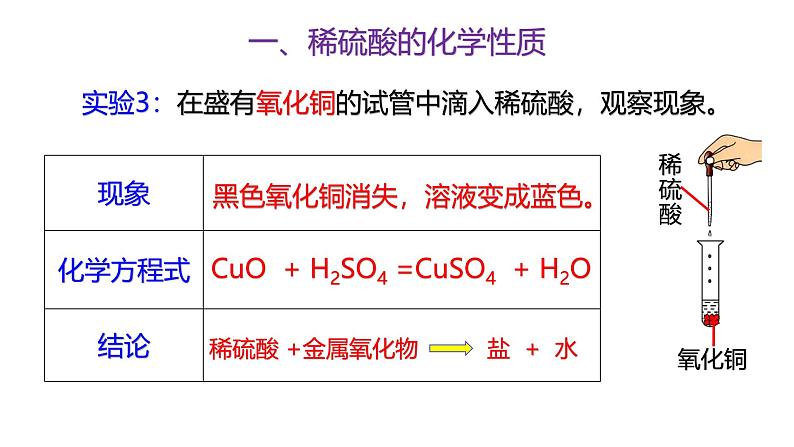 浙教版初中科学9上1.3 常见的酸 课件06