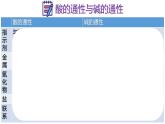 浙教版初中科学9上1.5 酸和碱之间发生的反应 课件