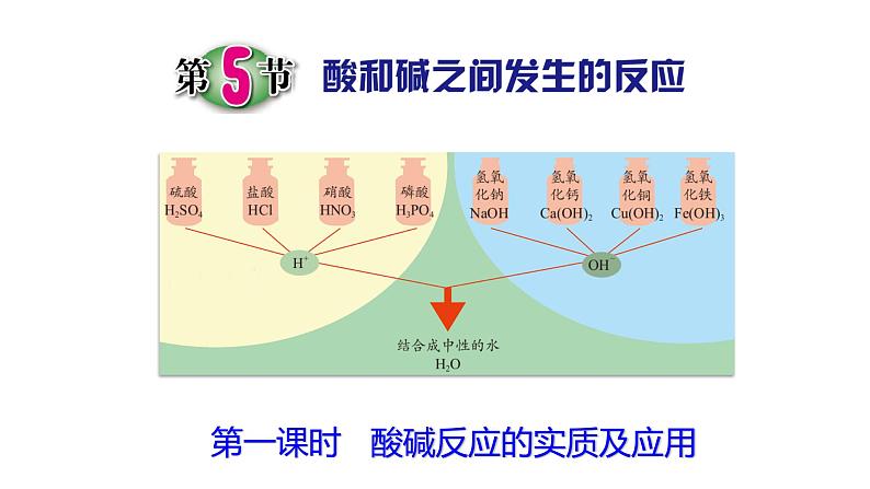 浙教版初中科学9上1.5 酸和碱之间发生的反应 课件02