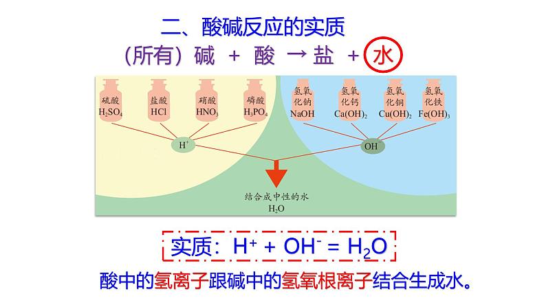 浙教版初中科学9上1.5 酸和碱之间发生的反应 课件07