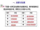 浙教版初中科学9上2.1 金属材料 课件