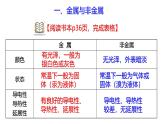 浙教版初中科学9上2.1 金属材料 课件
