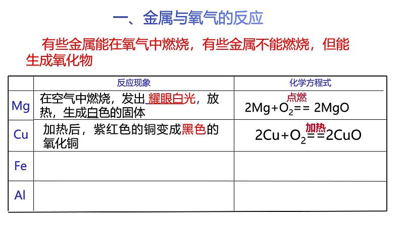 浙教版初中科学9上2.2.1 金属的化学性质 课件04