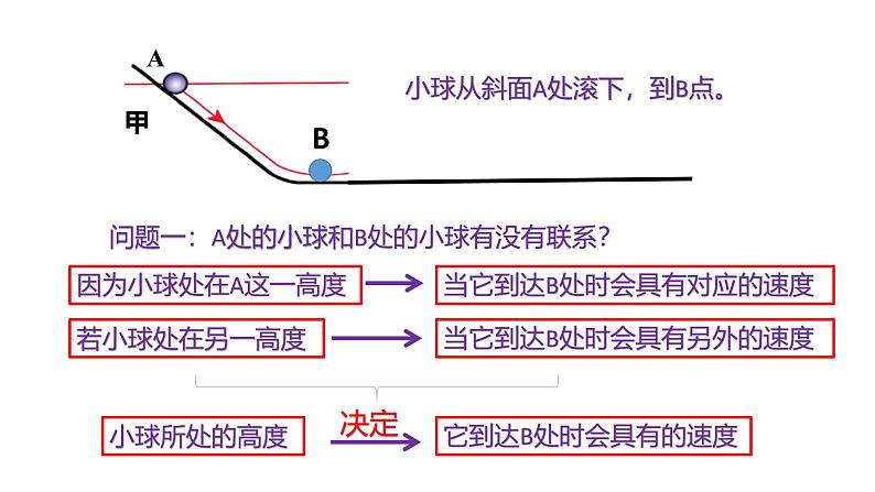 浙教版初中科学9上3.1 能量及其形式 课件03