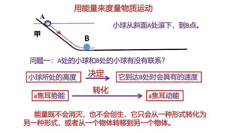 浙教版初中科学9上3.1 能量及其形式 课件04