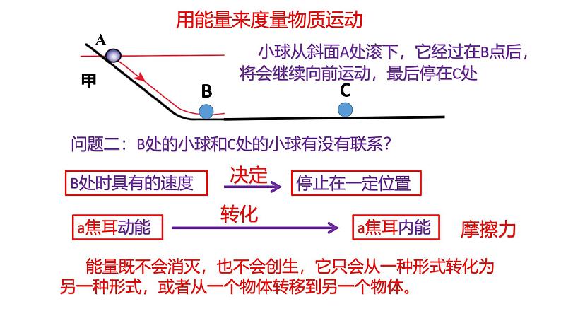 浙教版初中科学9上3.1 能量及其形式 课件05