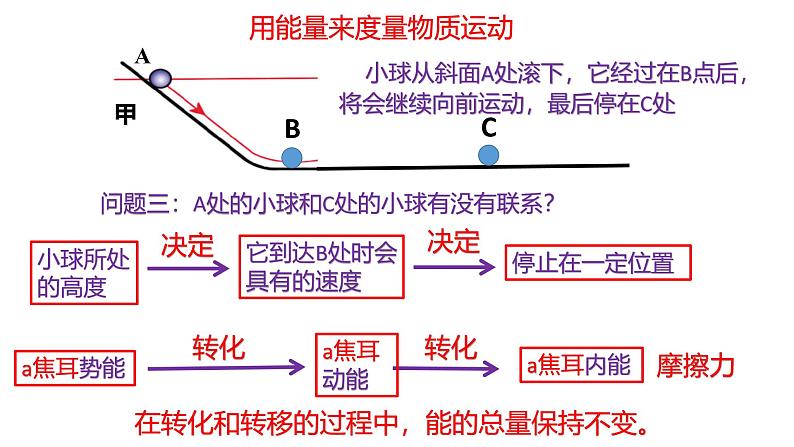 浙教版初中科学9上3.1 能量及其形式 课件06