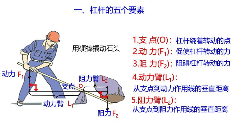 浙教版初中科学9上3.4.1 简单机械 课件05