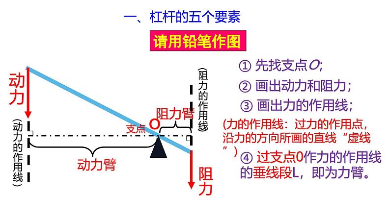 浙教版初中科学9上3.4.1 简单机械 课件06