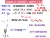 浙教版初中科学9上3.4.4 简单机械 课件