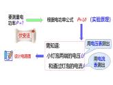 浙教版初中科学9上3.6.3 电能 课件