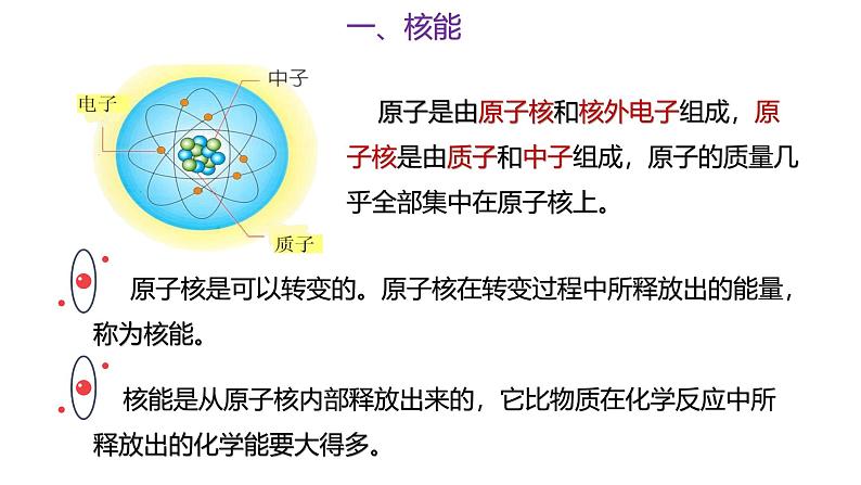 浙教版初中科学9上3.7 核能 课件04