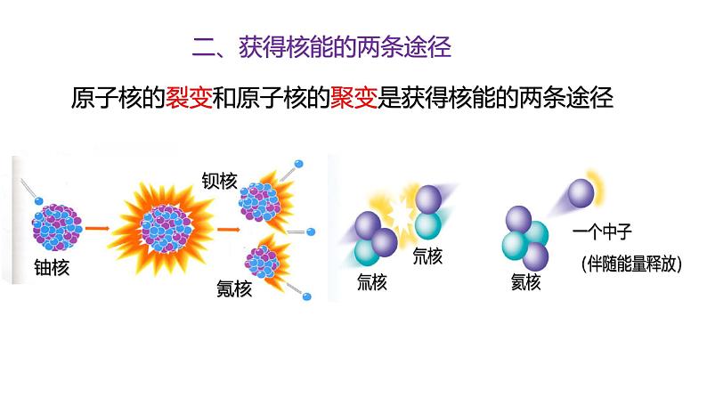 浙教版初中科学9上3.7 核能 课件05