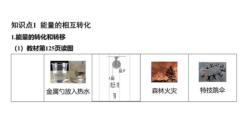 浙教版初中科学9上3.8能量的转化与守恒 课件03