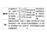 浙教版初中科学9上3.8能量的转化与守恒 课件