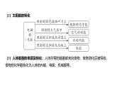 浙教版初中科学9上3.8能量的转化与守恒 课件