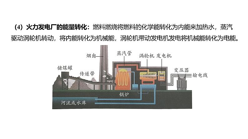 浙教版初中科学9上3.8能量的转化与守恒 课件06