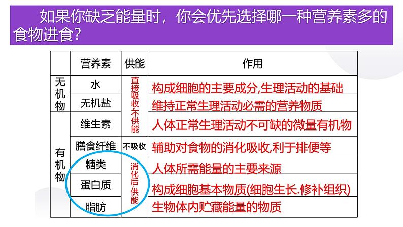 浙教版初中科学9上4.1 食物与营养 课件03