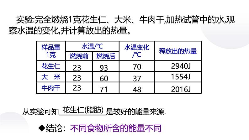 浙教版初中科学9上4.1 食物与营养 课件06