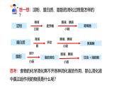 浙教版初中科学9上4.2.3 食物的消化与吸收 课件