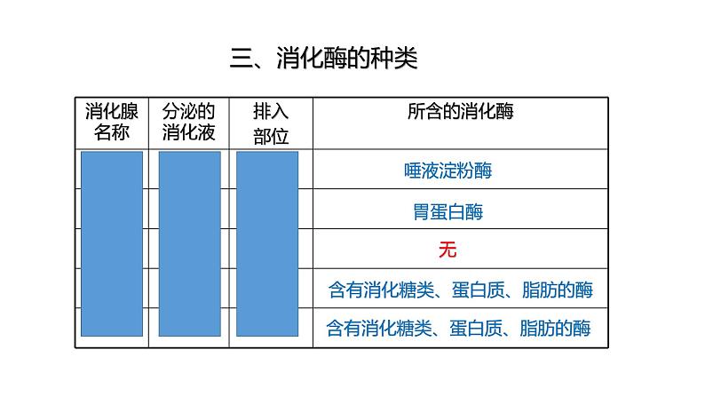 浙教版初中科学9上4.2.3 食物的消化与吸收 课件07