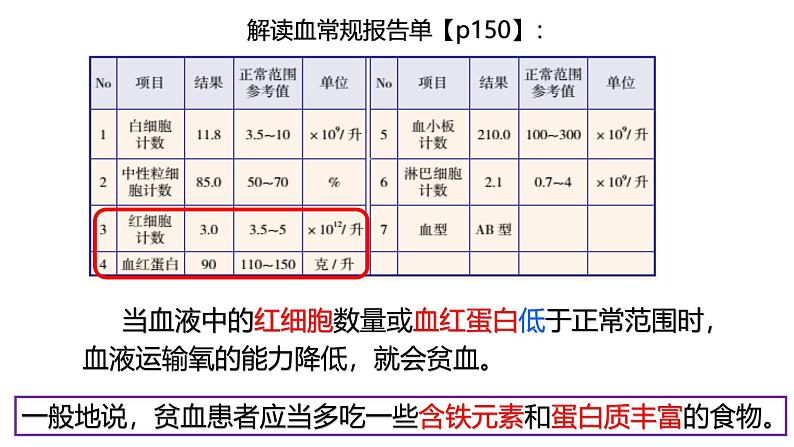 浙教版初中科学9上4.3.1 体内物质的运输 课件07