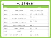 【核心素养】浙教版（2024）科学七年级上册 第2章 第3节 多姿多彩的动物（同步课件）