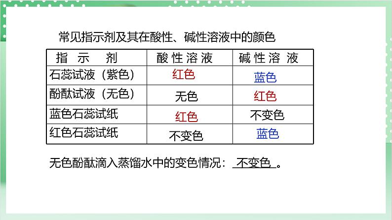 【新课标】浙教版科学九上第2节 《物质的酸碱性》课件+练习06