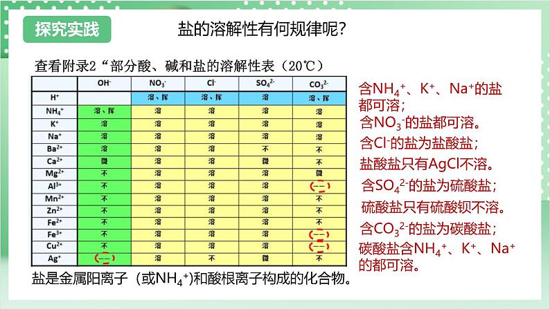 【新课标】浙教版科学九上第6节 《几种重要的盐》（第2课时）课件+练习04