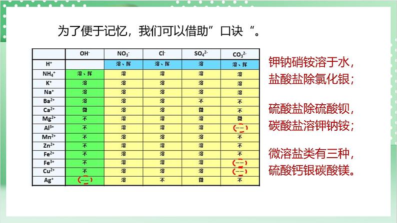 【新课标】浙教版科学九上第6节 《几种重要的盐》（第2课时）课件+练习05