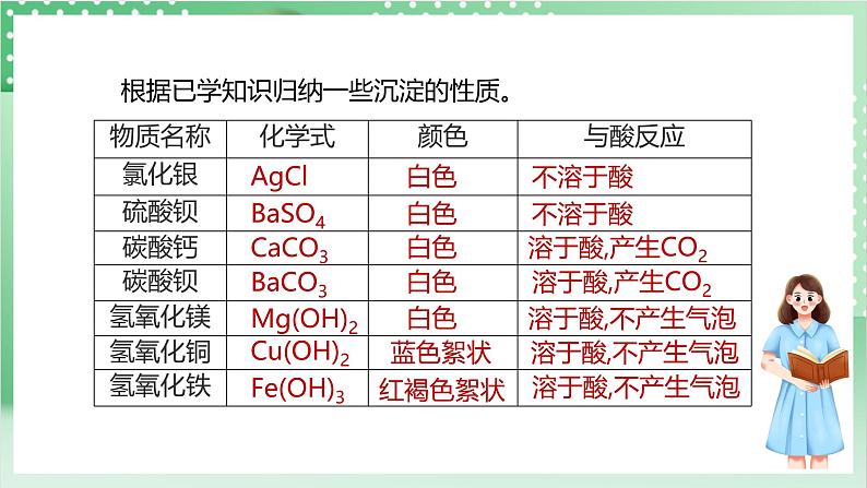 【新课标】浙教版科学九上第6节 《几种重要的盐》（第2课时）课件+练习06