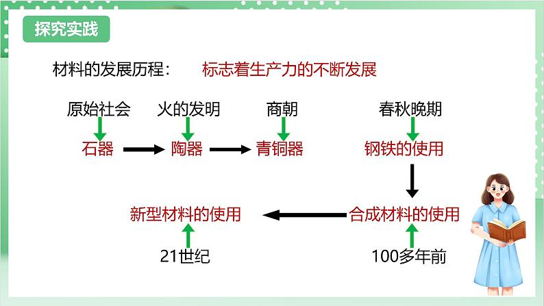 【新课标】浙教版科学九上第6节 《材料的利用与发展》课件+练习04