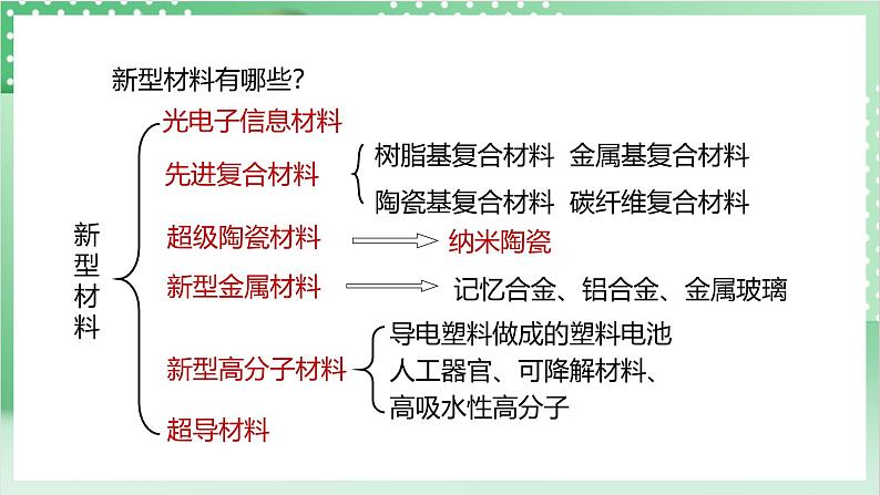 【新课标】浙教版科学九上第6节 《材料的利用与发展》课件+练习07