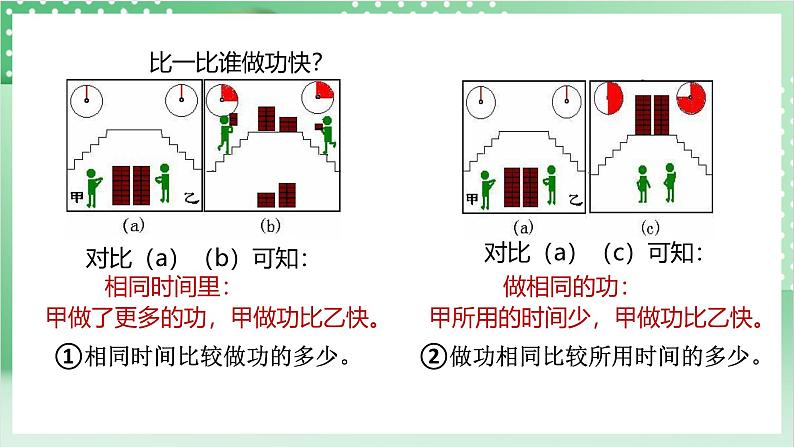 【新课标】浙教版科学九上第3节 《能量转化的量度》（第2课时）课件+练习05